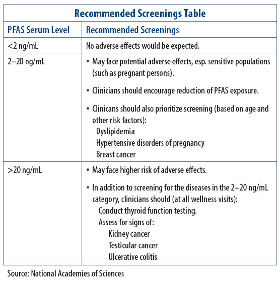 Recommended Screening Table